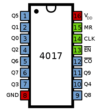 IC 4017 Pin Diagram