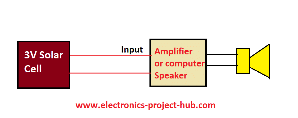 Li-Fi receiver circuit