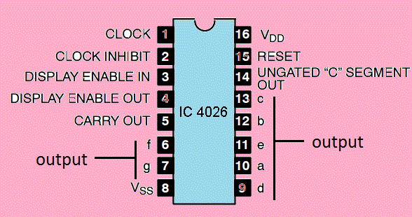 IC 4026 Pin Diagram