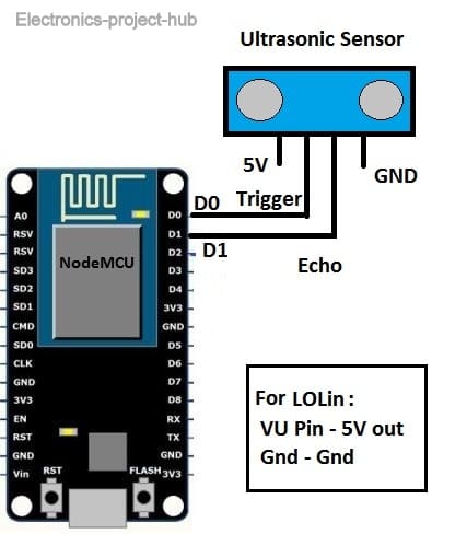 Ultrasonic Sensor with NodeMCU 