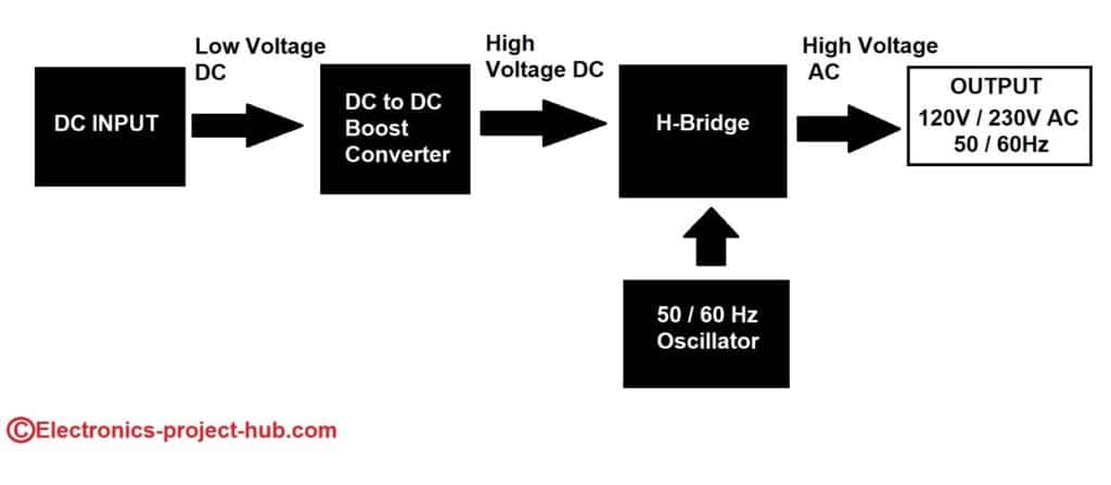 Simple Transformer-less Inverter Circuit - 1000 Watt - DIY ...
