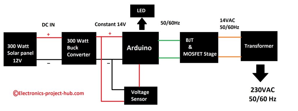 Solar Inverter Circuit Without Battery