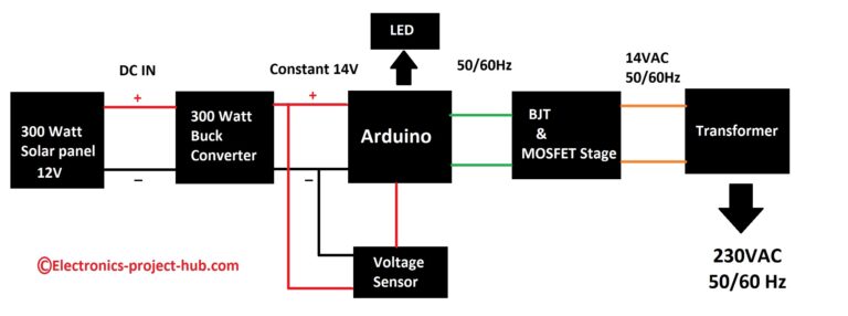 Solar Inverter Circuit without Battery – 300 Watt – DIY Electronics